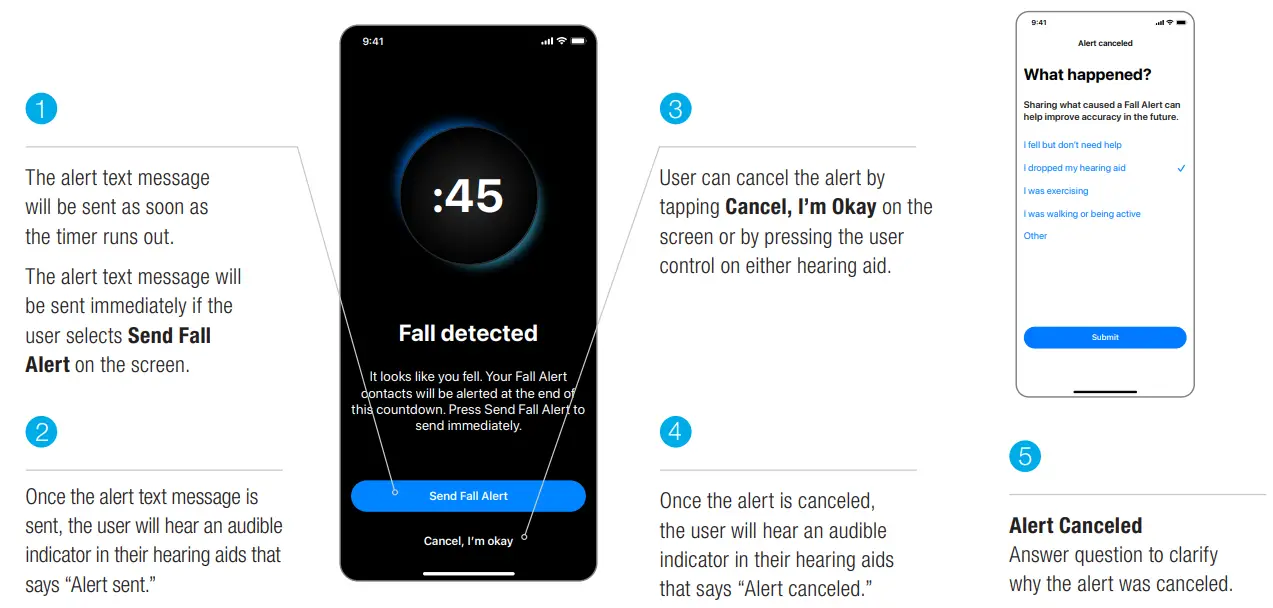 Starkey QUICKTIP Fall Detection and Alerts App - overview