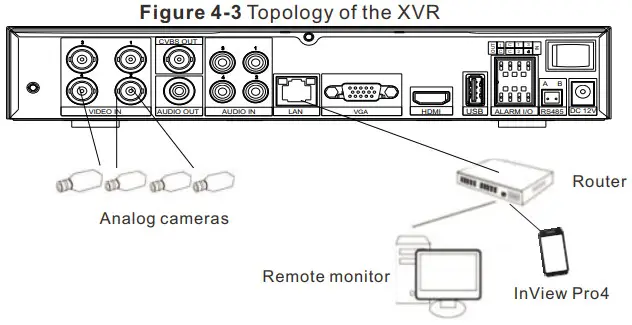 SUNELL SN-XVR3804E1 Digital Video Recorder - Front pane 5