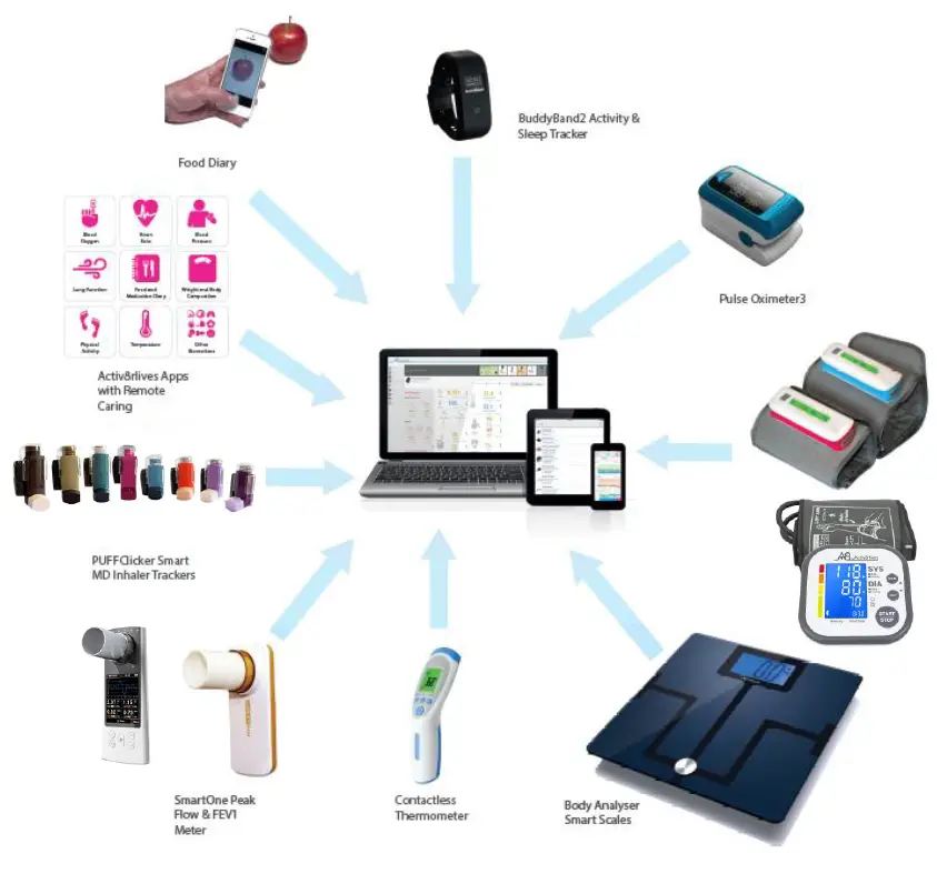 Activ8rlives-SmartOne-Peak-Flow-App-FIG-1