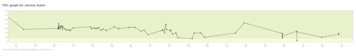 Activ8rlives-SmartOne-Peak-Flow-App-FIG-27