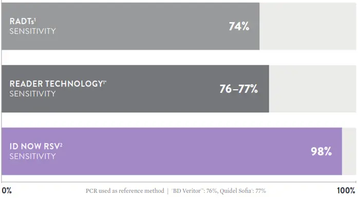 ID NOWTM ID NOW RSV Control Swab - fig 1