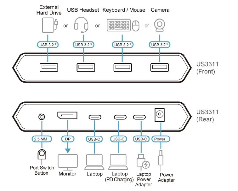 ATEN US3311-2-Port-4K-DisplayPort USB-C-KVM-Dock-Switch-with-Power-Pass-Through-fig- (12)