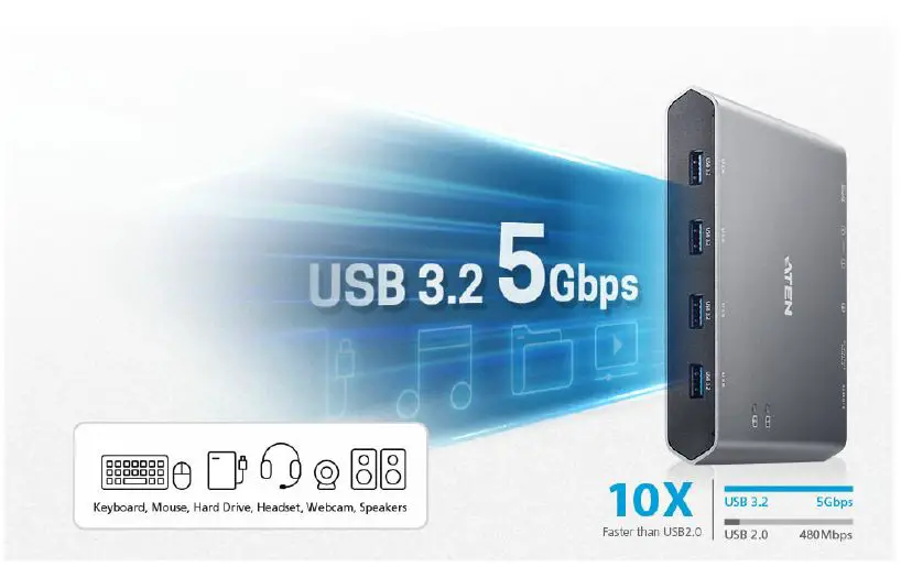 ATEN US3311-2-Port-4K-DisplayPort USB-C-KVM-Dock-Switch-with-Power-Pass-Through-fig- (5)