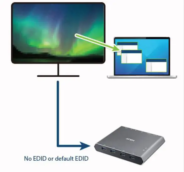 ATEN US3311-2-Port-4K-DisplayPort USB-C-KVM-Dock-Switch-with-Power-Pass-Through-fig- (7)