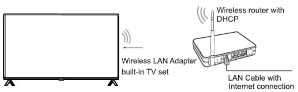 RCA RTR4061-CA 40 Inch Roku Smart TV - fig 10