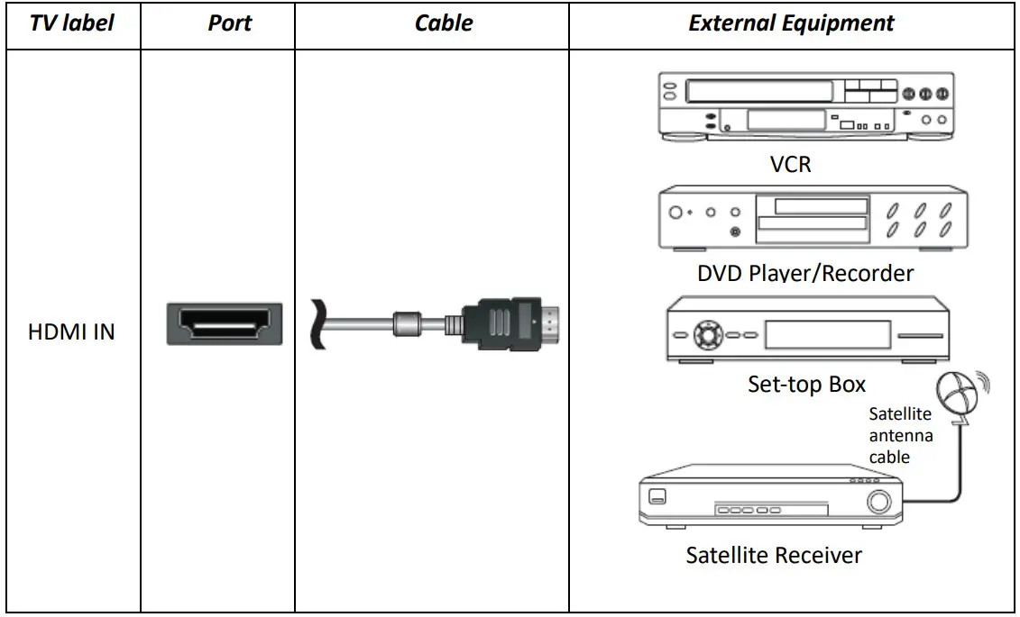 RCA RTR4061-CA 40 Inch Roku Smart TV - fig 7