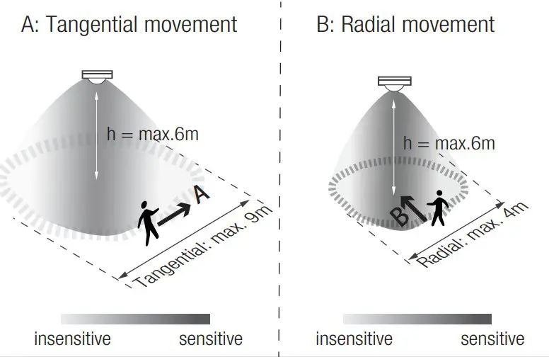 HYTRONIK HIR27 Flush Mount Sensor- Tangential movement