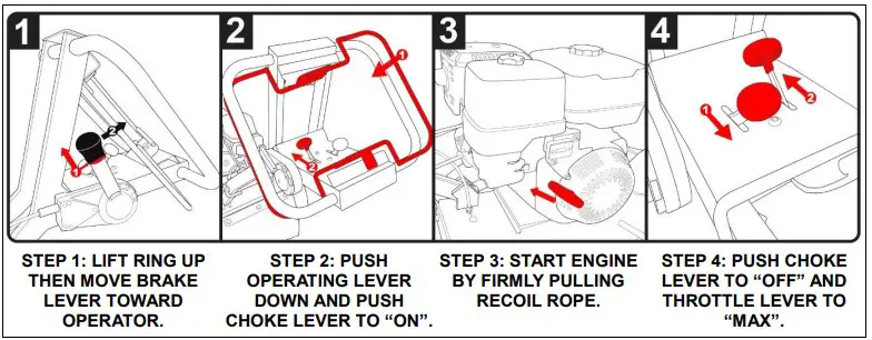 Hazard Pictorial Explanations