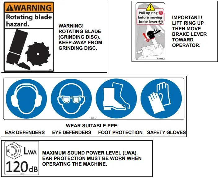 Hazard Pictorial Explanations