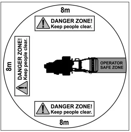Before Starting the Engine