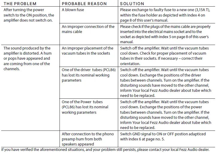 fezz-Omega-Lupi-Amplifie-FIG-1