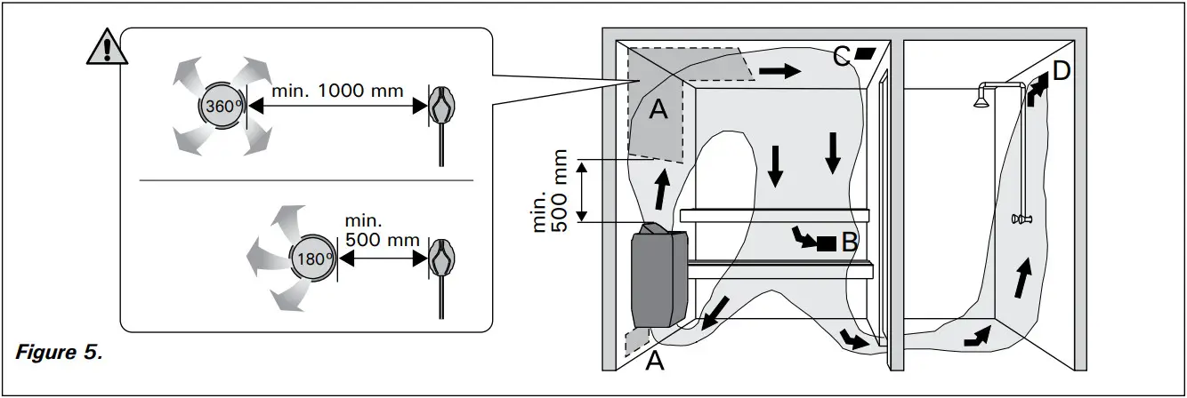 HARVIA BC45 Electric Sauna Heater - Room Ventilation