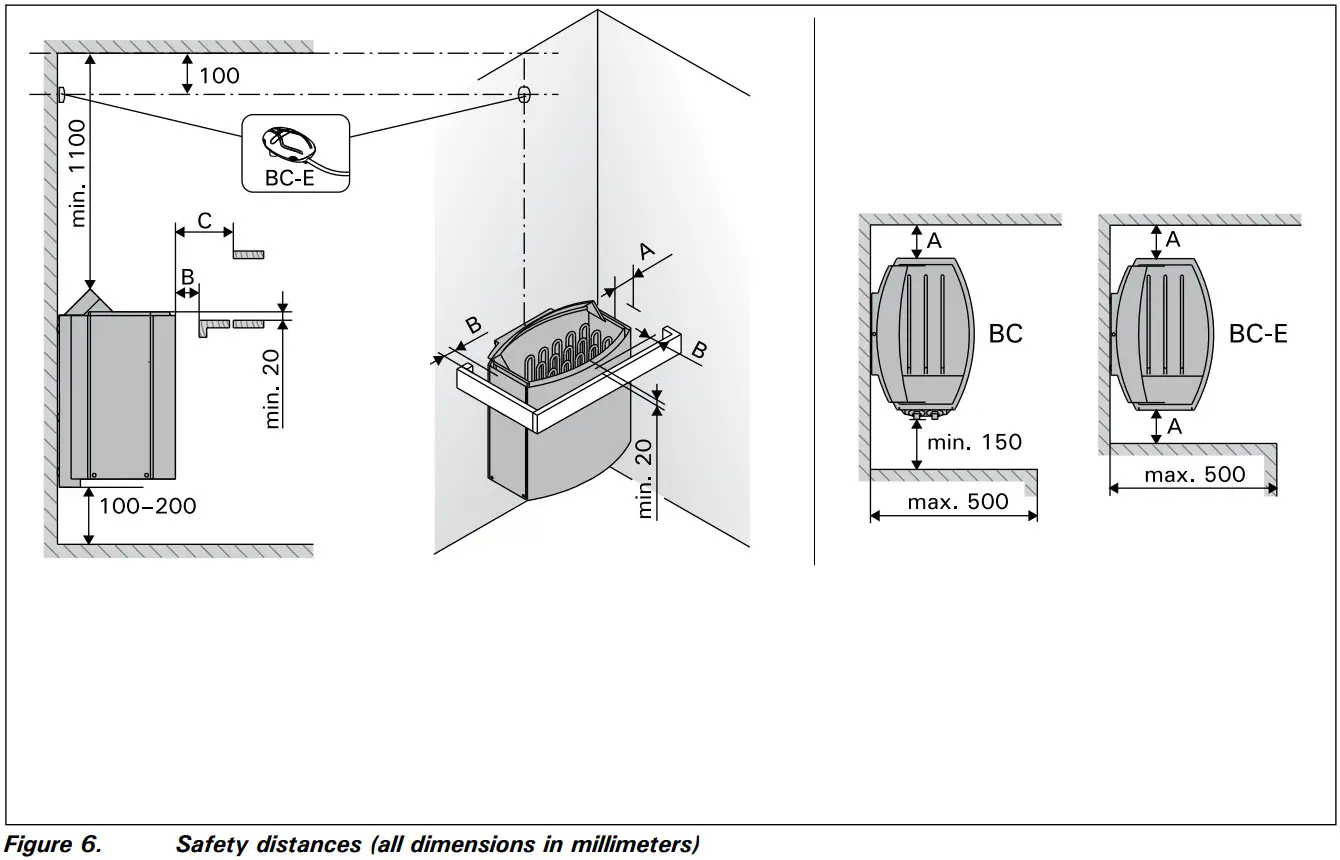 HARVIA BC45 Electric Sauna Heater - Safety distances