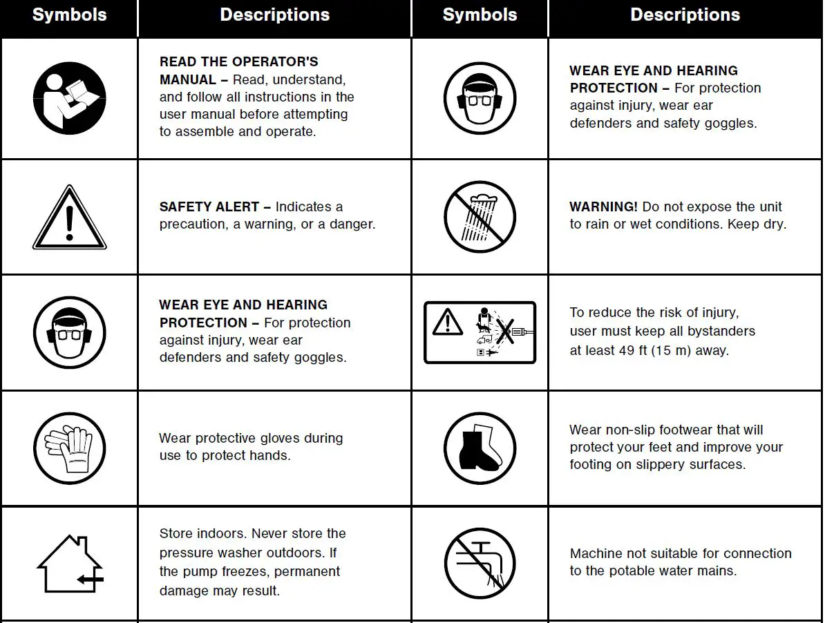 SUN-JOE-SPX2000-H-Electric-Pressure-Washer-FIG-2
