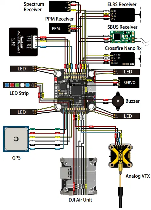 Connecting Instruction