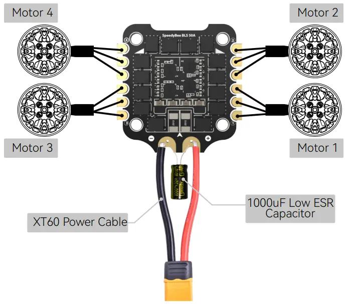 Connecting Instruction