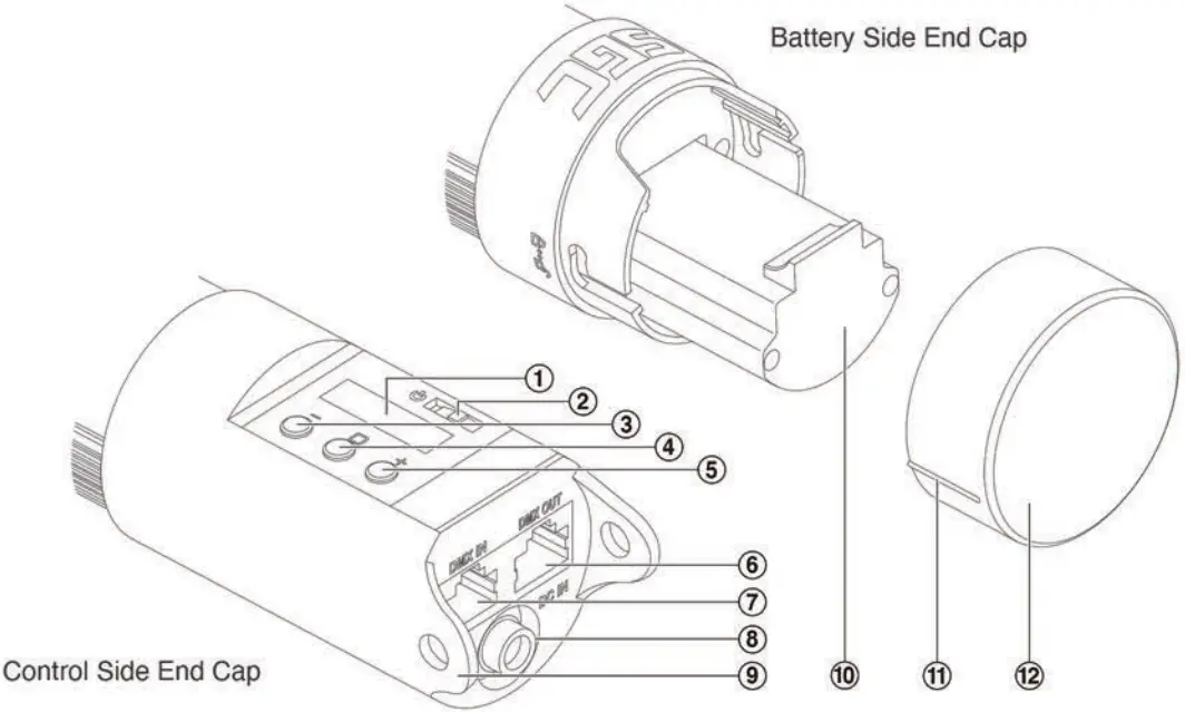 Functional Description