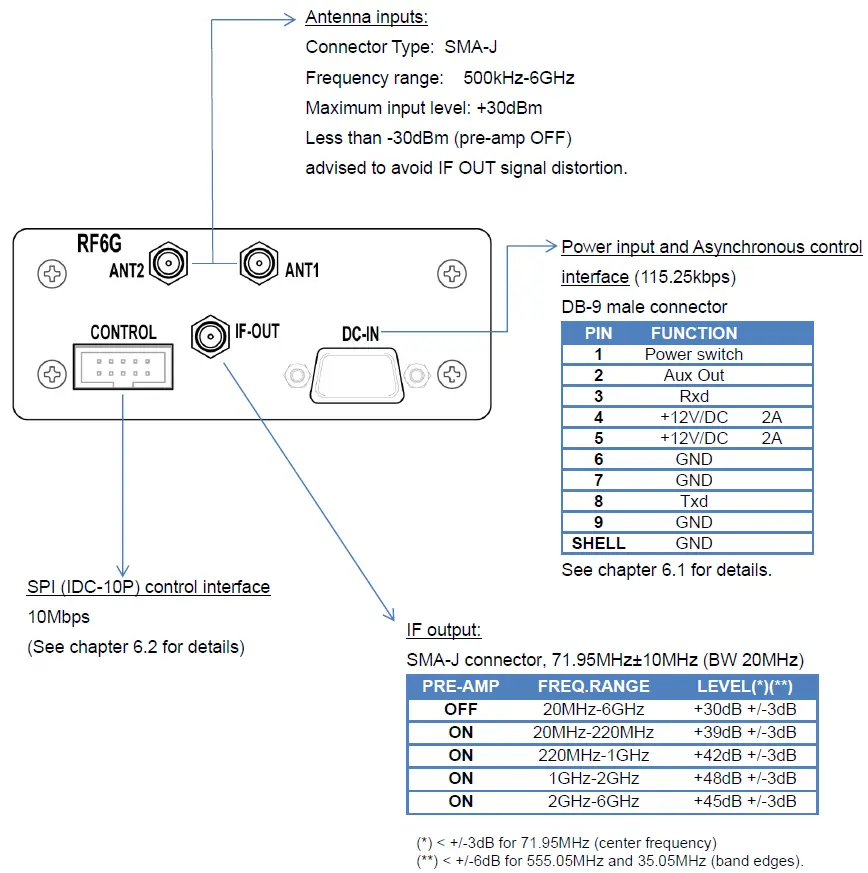 AOR-RF-6G-RF-Front-End-For-System-Integrators-fig 2