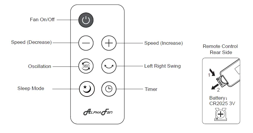 ALPHA-FAN-Motto-DT-360-G2-7-AC-Desktop-Fan-10
