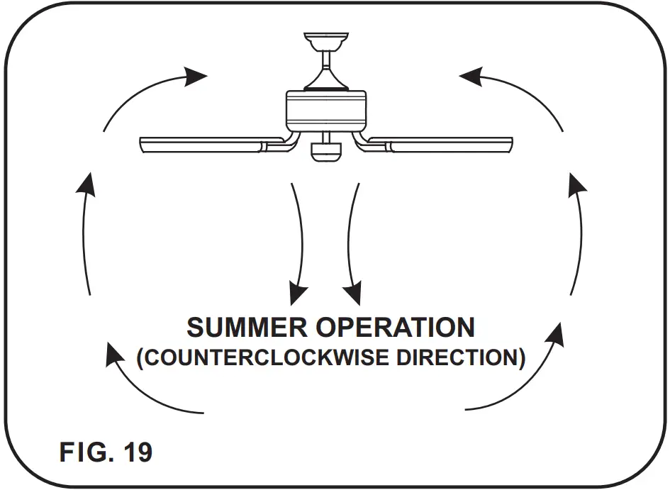 Operation the remote Control
