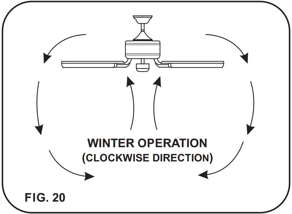 Operation the remote Control