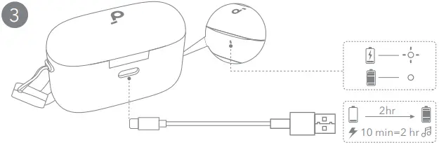 soundcore A20i True Wireless Earbuds A3c