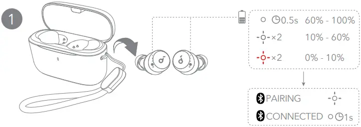 soundcore A20i True Wireless Earbuds A4a