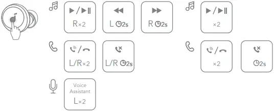 soundcore A20i True Wireless Earbuds A6a