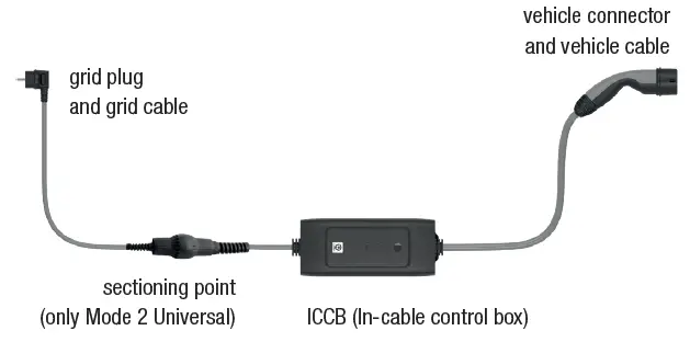 LAPP-Battery-Charger-Mode-2-Basic-and-Mode-2-Universal-fig- (1)