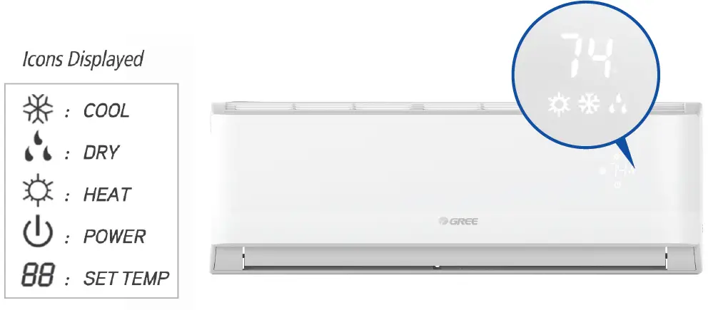 Gree-Livo-Air-Conditioner-Remote-Buttons-and-Functions-FEATURED