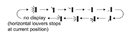 Gree-Livo-Air-Conditioner-Remote-Buttons-and-Functions-FIG-25