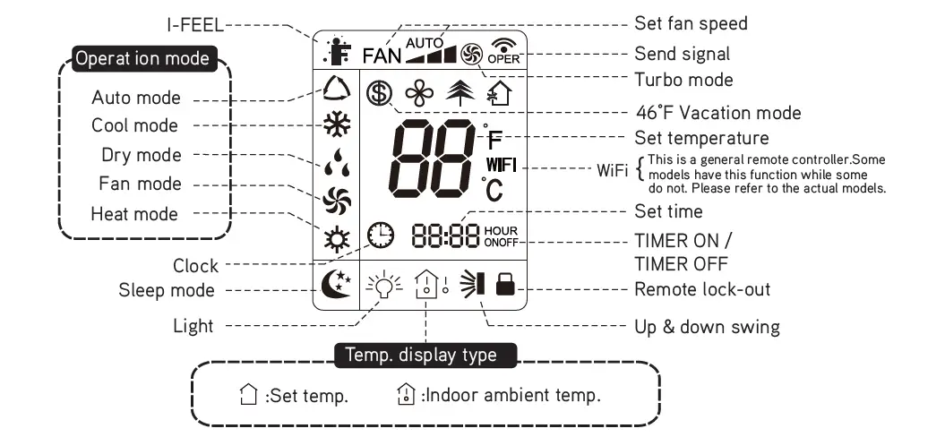 Gree-Livo-Air-Conditioner-Remote-Buttons-and-Functions-FIG-7