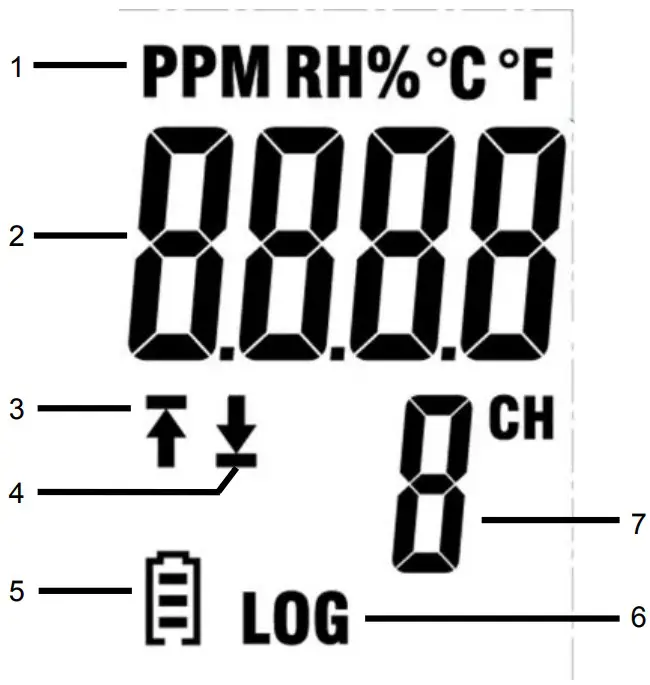 Display Instructions