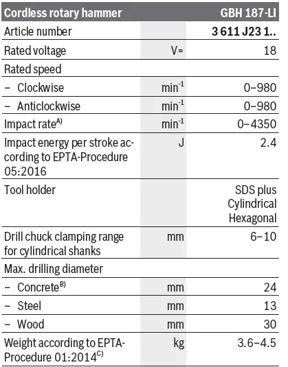 BOSCH-GBH-187-LI-Professional-Cordless-Rotary-Hammer-15