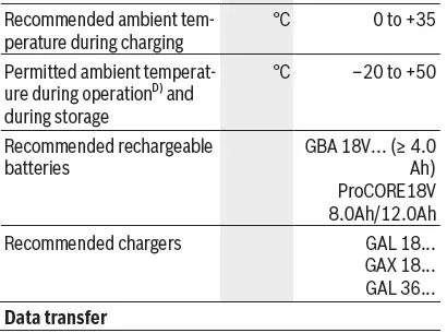 BOSCH-GBH-187-LI-Professional-Cordless-Rotary-Hammer-17