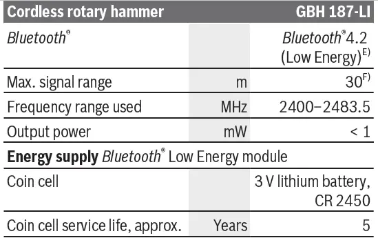 BOSCH-GBH-187-LI-Professional-Cordless-Rotary-Hammer-18