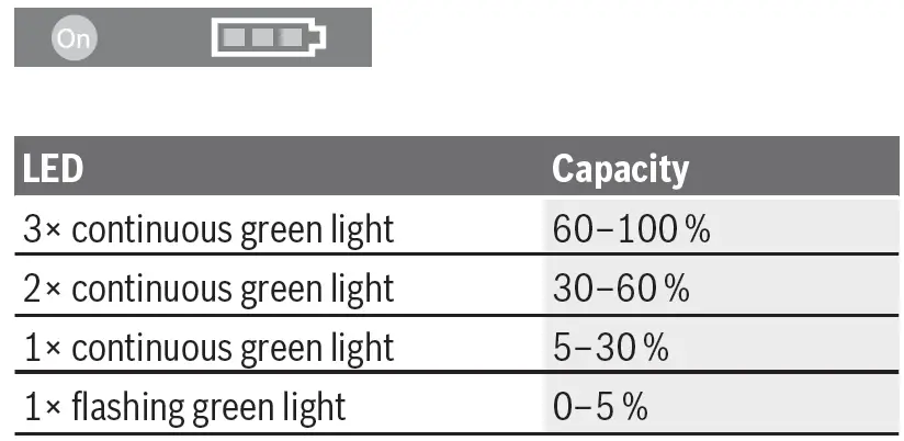 BOSCH-GBH-187-LI-Professional-Cordless-Rotary-Hammer-19