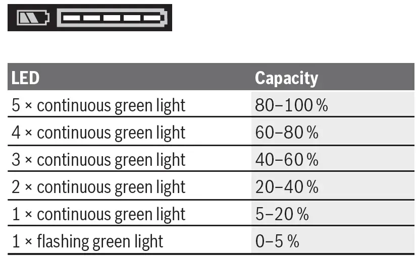 BOSCH-GBH-187-LI-Professional-Cordless-Rotary-Hammer-20