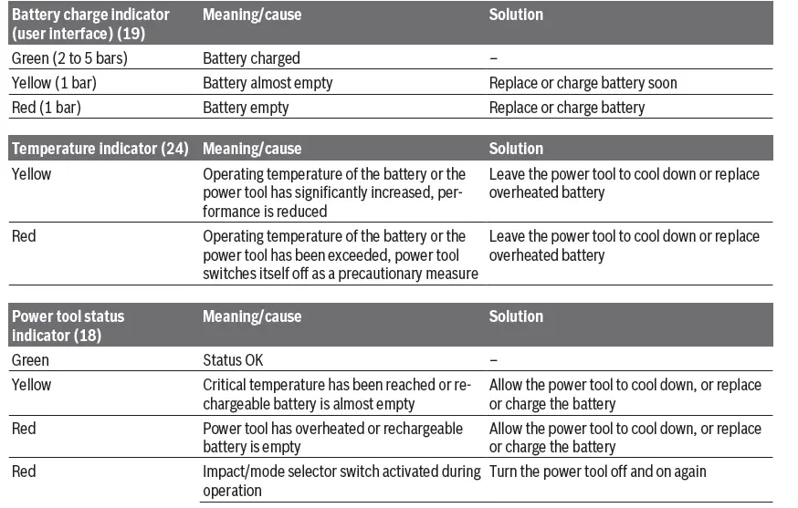 BOSCH-GBH-187-LI-Professional-Cordless-Rotary-Hammer-24