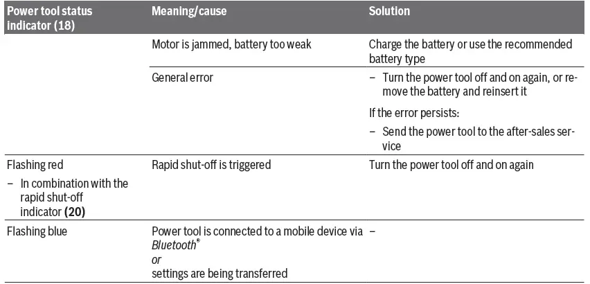 BOSCH-GBH-187-LI-Professional-Cordless-Rotary-Hammer-25
