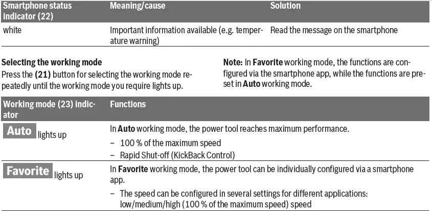 BOSCH-GBH-187-LI-Professional-Cordless-Rotary-Hammer-26