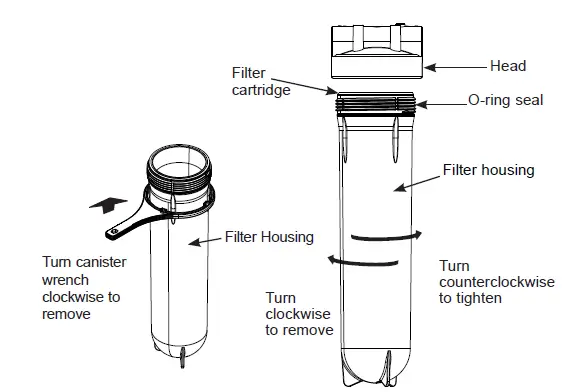 GE-Appliances-GXWH60T-Whole-House-High-Flow-Water-Filtration-System-FIG-1