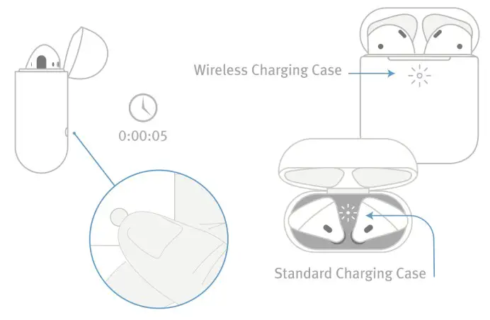 twelve south Airfly Pro Transmitter for Wireless Headphones - charging case