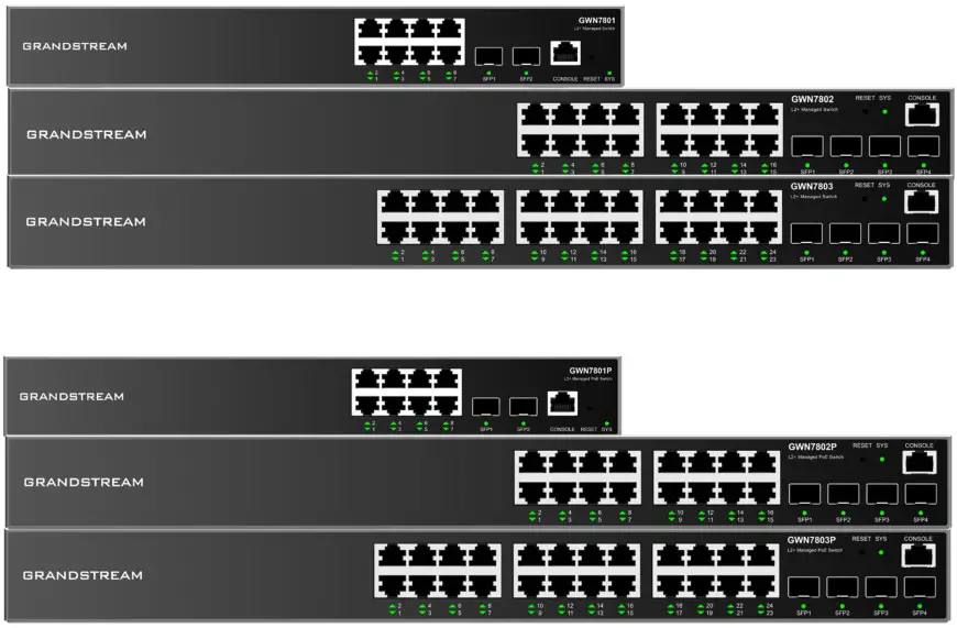 GRANDSTREAM GWN7800 Series Entreprise Layer 2 Managed Network Switch - Cover