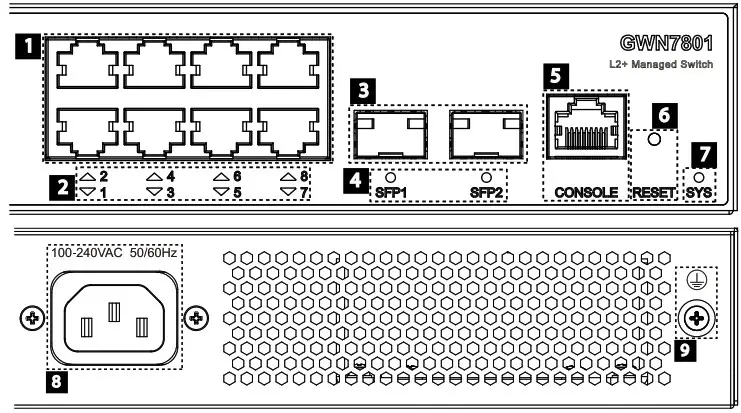 GRANDSTREAM GWN7800 Series Entreprise Layer 2 Managed Network Switch - PORTS AND LED Indicator 1