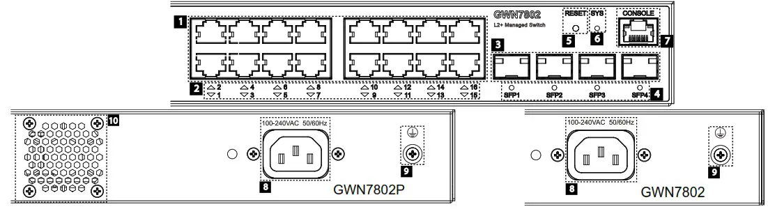 GRANDSTREAM GWN7800 Series Entreprise Layer 2 Managed Network Switch - PORTS AND LED Indicator 2