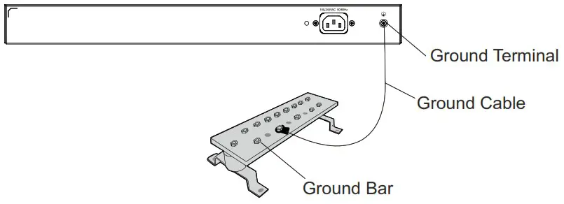 GRANDSTREAM GWN7800 Series Entreprise Layer 2 Managed Network Switch - PORTS AND LED Indicator 4