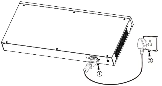 GRANDSTREAM GWN7800 Series Entreprise Layer 2 Managed Network Switch - PORTS AND LED Indicator 5