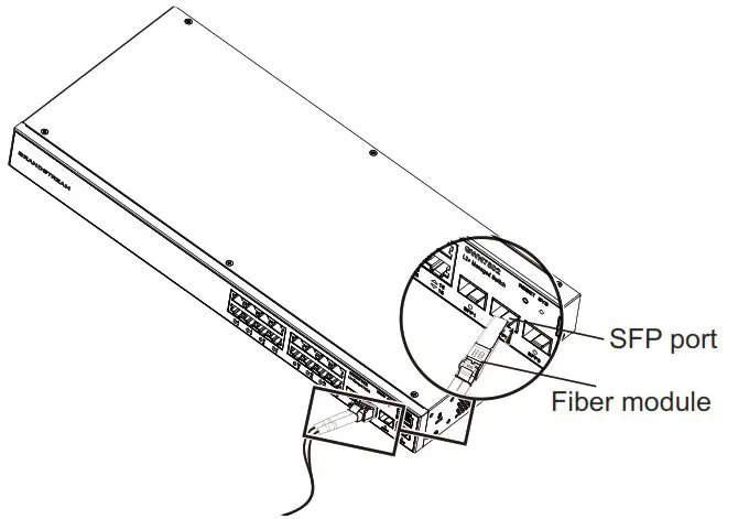 GRANDSTREAM GWN7800 Series Entreprise Layer 2 Managed Network Switch - PORTS AND LED Indicator 9