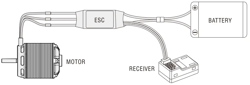 Installation and Connection